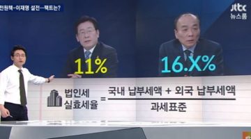 이재명 시장의 ‘법인세 인상 발언’을 체크해보자