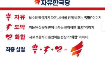 일베가 공격하던 ‘횃불’, 자유한국당 로고가 되다