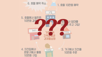 이재명의 기본소득 그림이 주는 혼란과 오류
