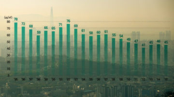 미세먼지 유해성 논란: 그래, 데이터 체크하고 이야기하자