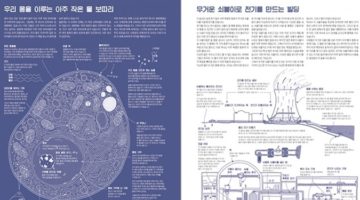 1,000개의 단어로 과학책을 쓴다고?