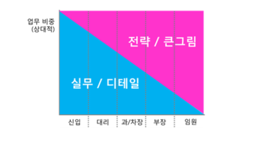 상무 같은 이대리, 대리 같은 김전무
