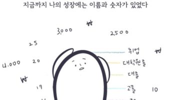 무엇이 아니라 어떤 사람