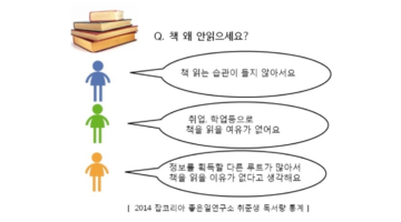 책은 왜 팔리지 않을까?