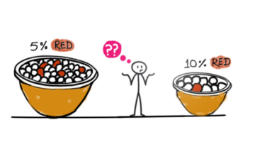 수치는 거짓말을 할 수 있다