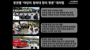 정권별 ‘야당의 청와대 항의 방문’ 대처법