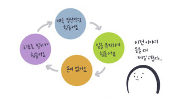 왜 이렇게 비싸냐고 묻는 대신