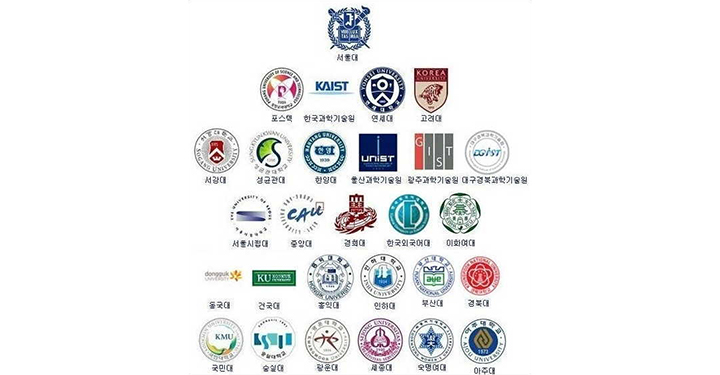 ‘대학교 서열화’ 그게 무슨 의미가 있니?