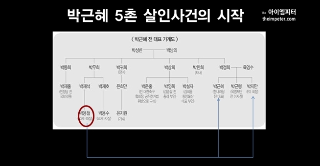 진선미 의원이 밝혀낸 ‘박근혜 5촌 살인사건’의 놀라운 반전