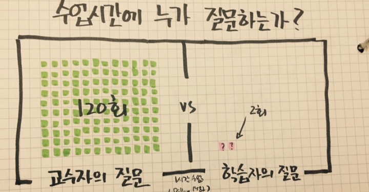 질문할 자격은 어디에서 오는가?