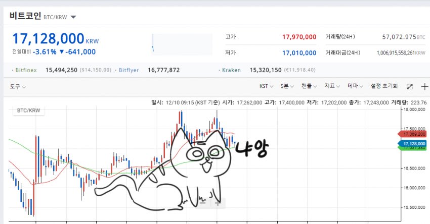 지금 비트코인에 관해 알아야 할 3가지 문제