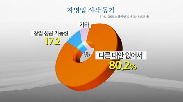 천호동 골목상권 분투기: 치킨게임에서 벗어나지 못하는 자영업자들