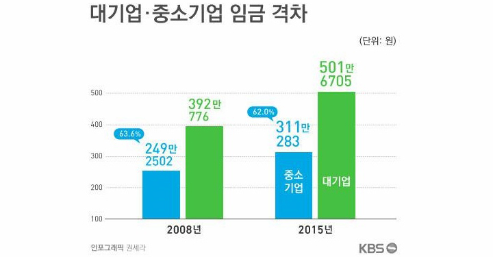 왜 첫 직장이 중요하냐고? 전 생애에 걸쳐 영향을 미치니까!