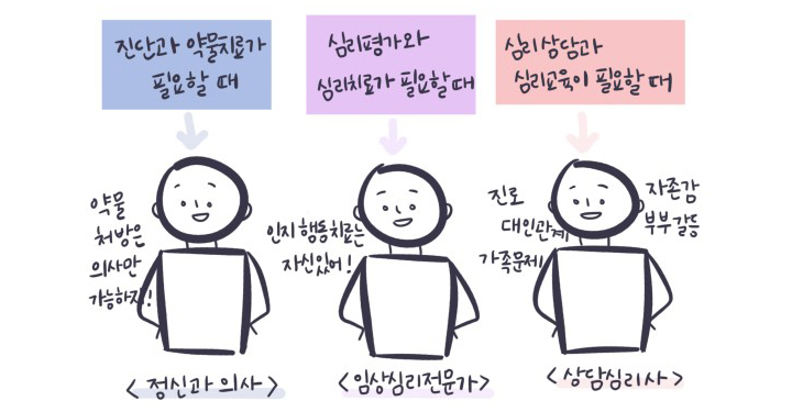 심리치료는 심리학자에게!