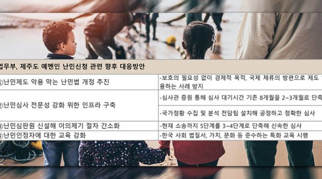 난민제도 악용 방지 ‘법 개정’ 추진한다 – 신원 검증 빠르고 정확하게