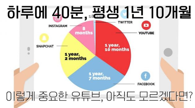 유튜브가 처음인 마케터를 위한 유튜브 채널 5곳