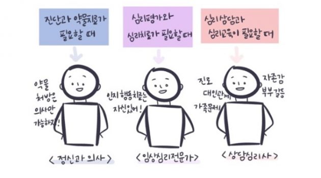 Q. 정신과와 심리상담센터, 무엇이 다르지? 어디로 가야 하지?