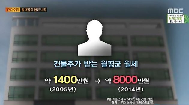 부동산이 우리를 미치게 만들고 있다