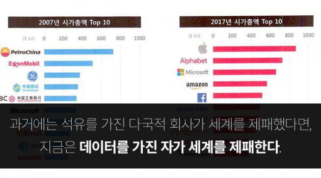 데이터는 새로운 석유다: 전 세계 메이저 기업이 데이터 센터를 건설하는 이유