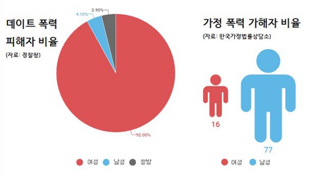 남성들이 함께 부끄러워했으면 좋겠습니다