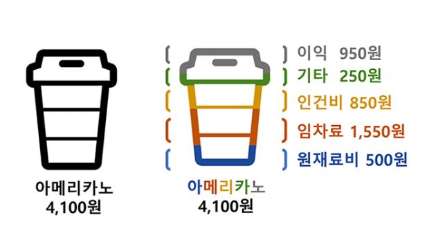 ~소상공인 라이프~ 이 가게, 한 달에 얼마 벌까?