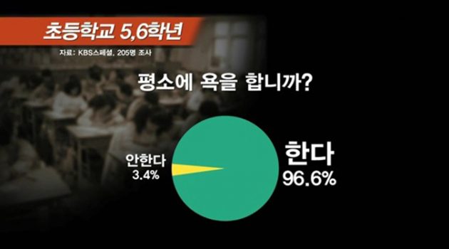 품격을 더하는 작은 말버릇