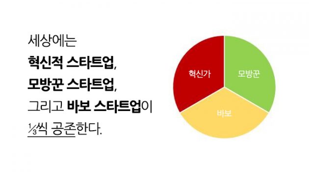 혁신가, 모방꾼 그리고 바보
