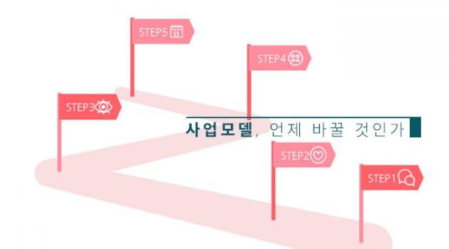 사업모델, 언제 바꿀 것인가