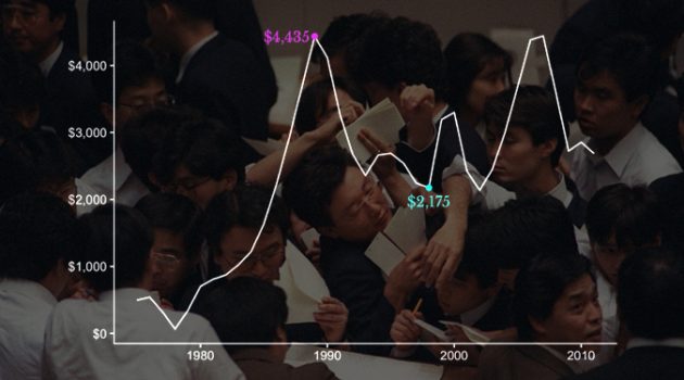 역사상 가장 심각한 거품은?