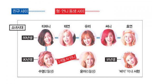 내 나이를 내 나이라 부르지 못하고