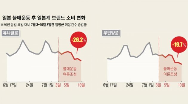 일본상품 불매운동은 민족주의적 광기인가?