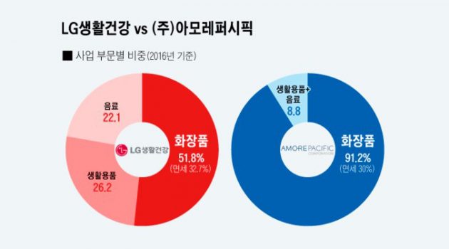 『운과 실력의 성공 방정식』: 불확실성의 세상에서 성공의 확률 높이기