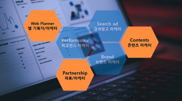 마케터도 전문분야가 있다: ② 콘텐츠, 제휴, 웹 기획