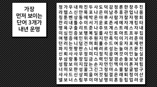 운명론적 우주에서, 사주와 풍수는 우리에게 무슨 의미일까