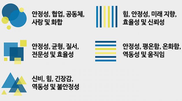 로고 디자인의 심리학, 흥미로운 비밀이 숨어 있다
