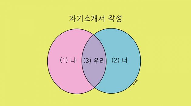 자기소개서 잘 쓰는 법