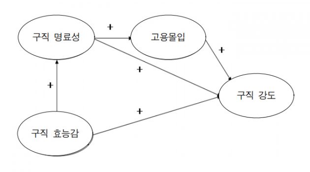 취업이 왜 하고 싶어?