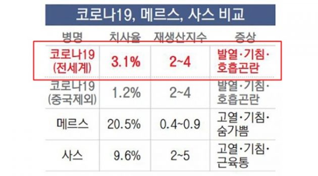 “치료제와 백신 개발되려면 긴 시간 걸려, 희망적인 뉴스에 시달리지 마라 ‘존버’만이 살길이다”: 남궁석 박사 인터뷰