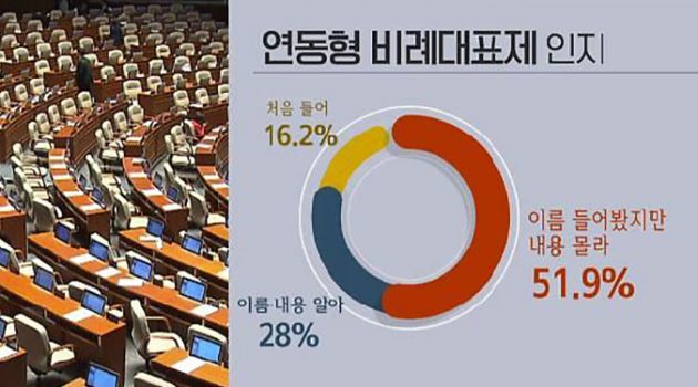 연동형 비례대표제는 실패할 것이다