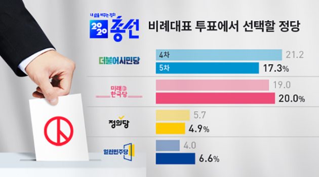 안보보수로 회귀한 미래통합당, 반등 어려울 것… 정의당, 1세대 종말 맞을지도: 여의도 정세분석가 인터뷰