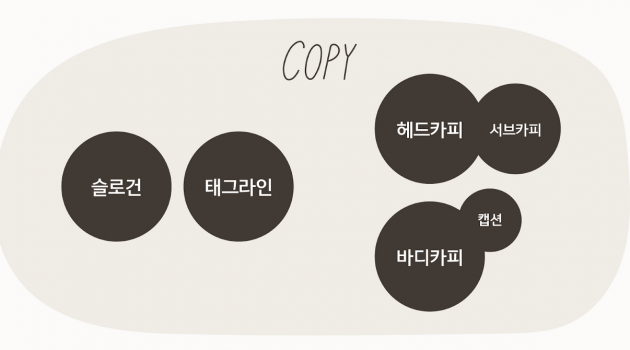 실무에서 자주 쓰는 카피 종류와 체크리스트