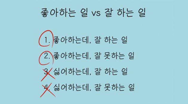 좋아하는 일 vs. 잘하는 일: 좋아하는 일과 잘하는 일이 다를 때