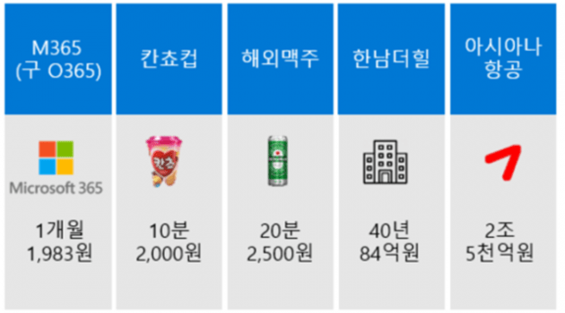 당신이 몰랐던 마이크로소프트 365(구 오피스 365)의 혜자 진실들