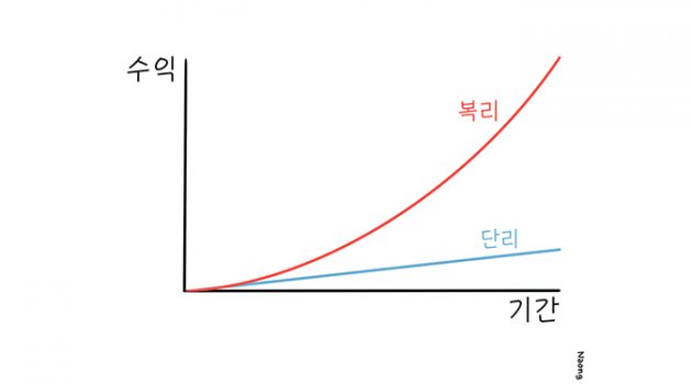 당신이 주식 투자에 실패하는 진짜 이유