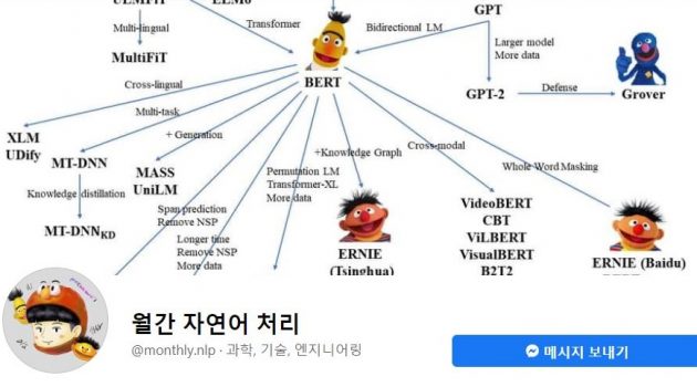 전공 관련 페이지 반년간 운영해 보기