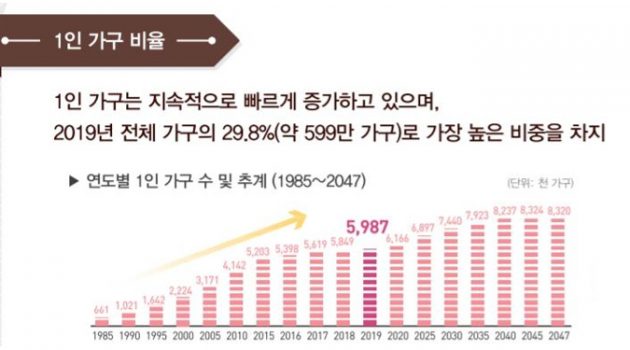 “1인 가구가 대세인데, 왜 4인 가구만 정상으로 보나요?”
