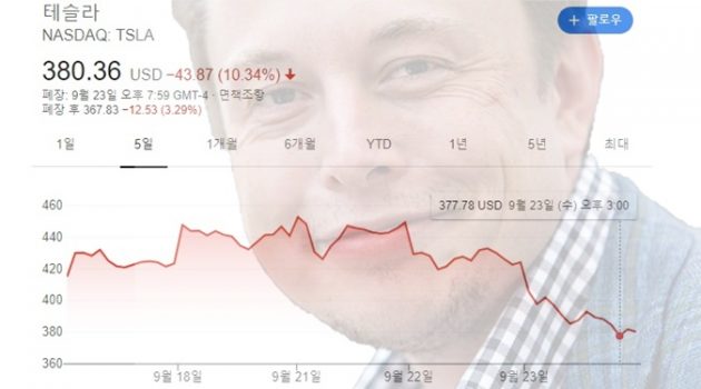 최고의 종목이라도 때때로 주가 폭락이 불가피한 이유