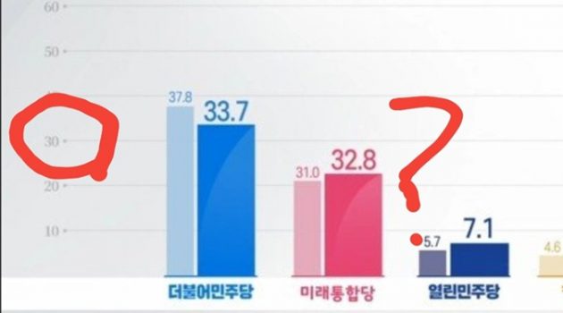 거짓말투성이 시대, 차트를 제대로 읽어야 세상을 구한다