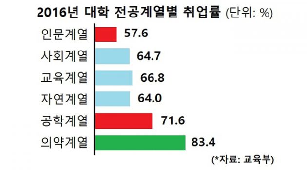 8090년대생들이 퇴사하는 이유