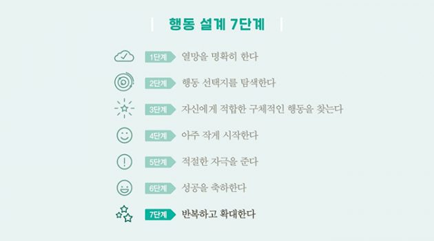 나는 이 책을 통해 일주일 만에 평생 습관을 고쳤다: 『습관의 디테일』